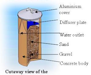 Bio-Sand Filter